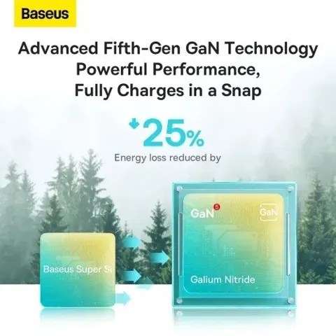 Baseus GaN5 20W Fast Charger Adapter
